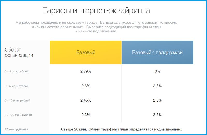 Условия тарифного плана инвестор в тинькофф