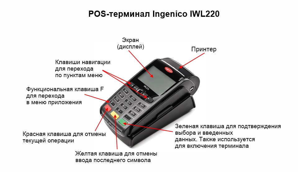 Как работает банковская карта на прикладывание